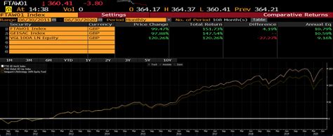 best ftse 100 tracker fund|tracker funds performance tables.
